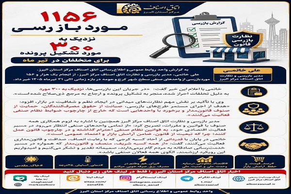 ۱۱۵۶ مورد بازرسی / نزدیک به ۳۰۰ مورد تشکیل پرونده برای متخلفان در تیر ماه
