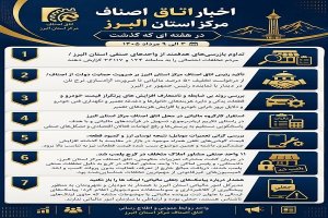 اخبار اتاق اصناف مرکز استان البرز در هفته‌ای که گذشت  ️ (۳ تا ۹ مرداد ۱۴۰۵)️ ️